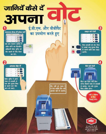 Bettiah Administration Active Before Elections: ईवीएम और वीवीपैट के सही उपयोग को लेकर मतदाताओं में बढ़ाई जा रही जागरूकता 2